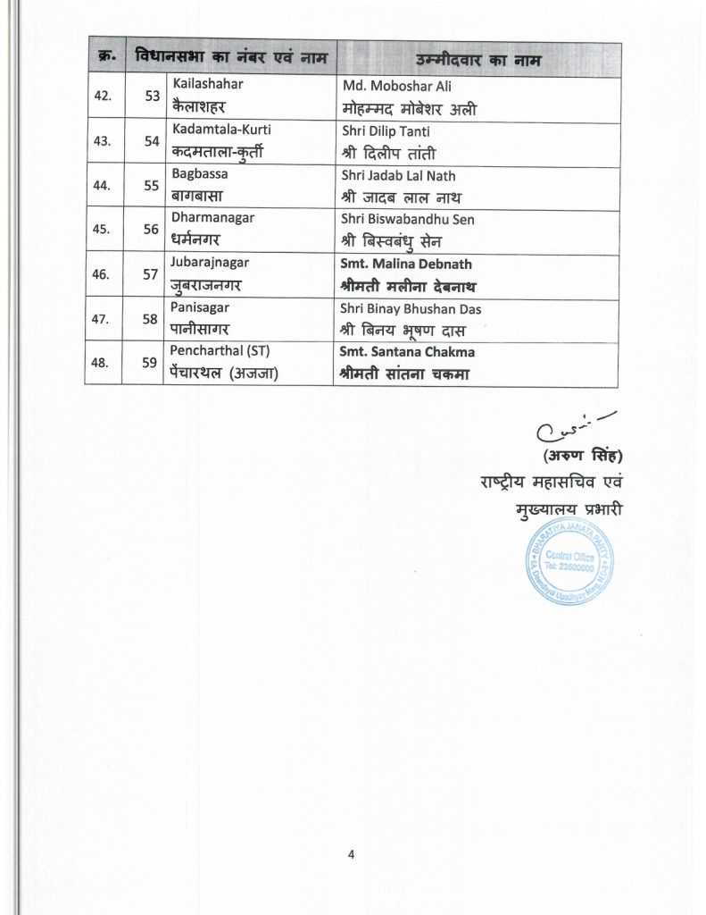 BJP releases list of 48 candidates for Tripura Assembly elections