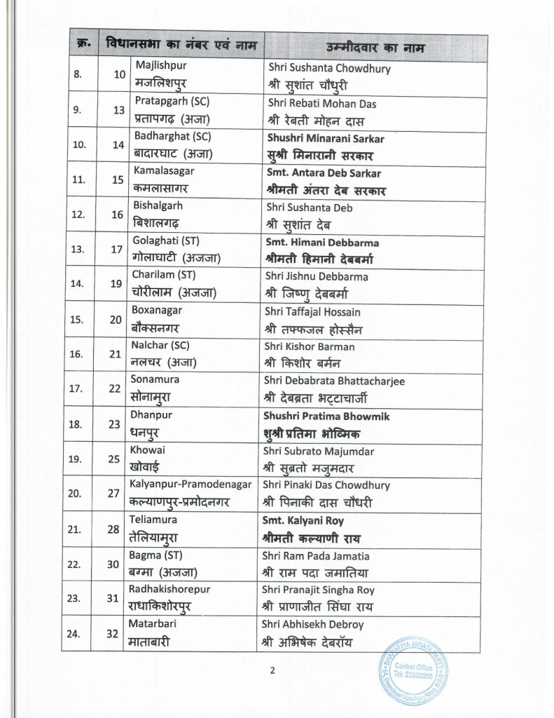 BJP releases list of 48 candidates for Tripura Assembly elections