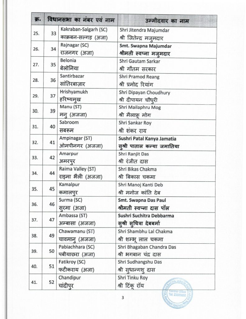 BJP releases list of 48 candidates for Tripura Assembly elections