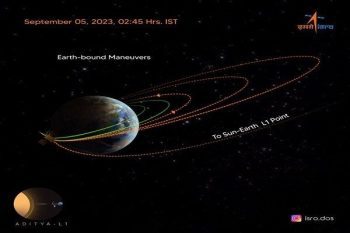 Aditya-L1 Mission Aditya L1 successfully changed second orbit, ISRO released update