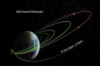 Big success for ISRO Aditya-L1 changed orbit for the fourth time, now orbit will be increased on September 19