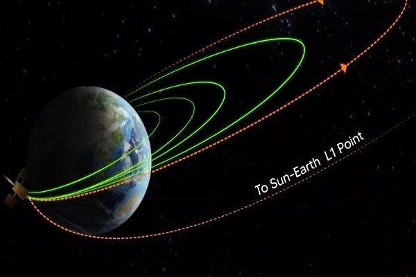 Chandrayaan-3 Today ISRO will try to wake up the lander and rover, India will become the first country to do so.