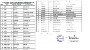 Congress released the second list of candidates