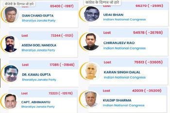 Haryana Assembly Elections - Many big leaders lost the election