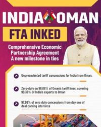 Mr. Amit Shah described the India-Oman CEPA as a victory for Prime Minister Narendra Modi's political acumen, which will lead to prosperity for farmers, artisans, women, and MSMEs.