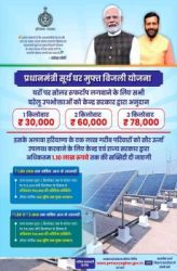 PM Surya Ghar Free Electricity Scheme has provided zero electricity bills to over 7.7 lakh households.