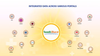 Unveiling of the Swasth Bharat Portal Integrating Fragmented Health Systems to Accelerate India's Digital Health Transformation